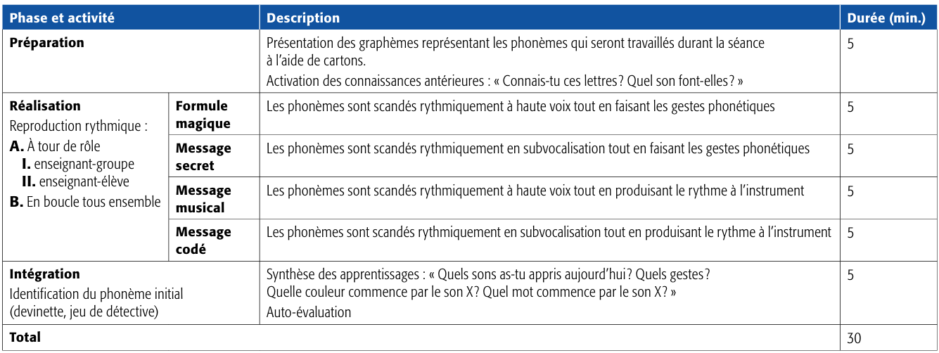Tableau 1