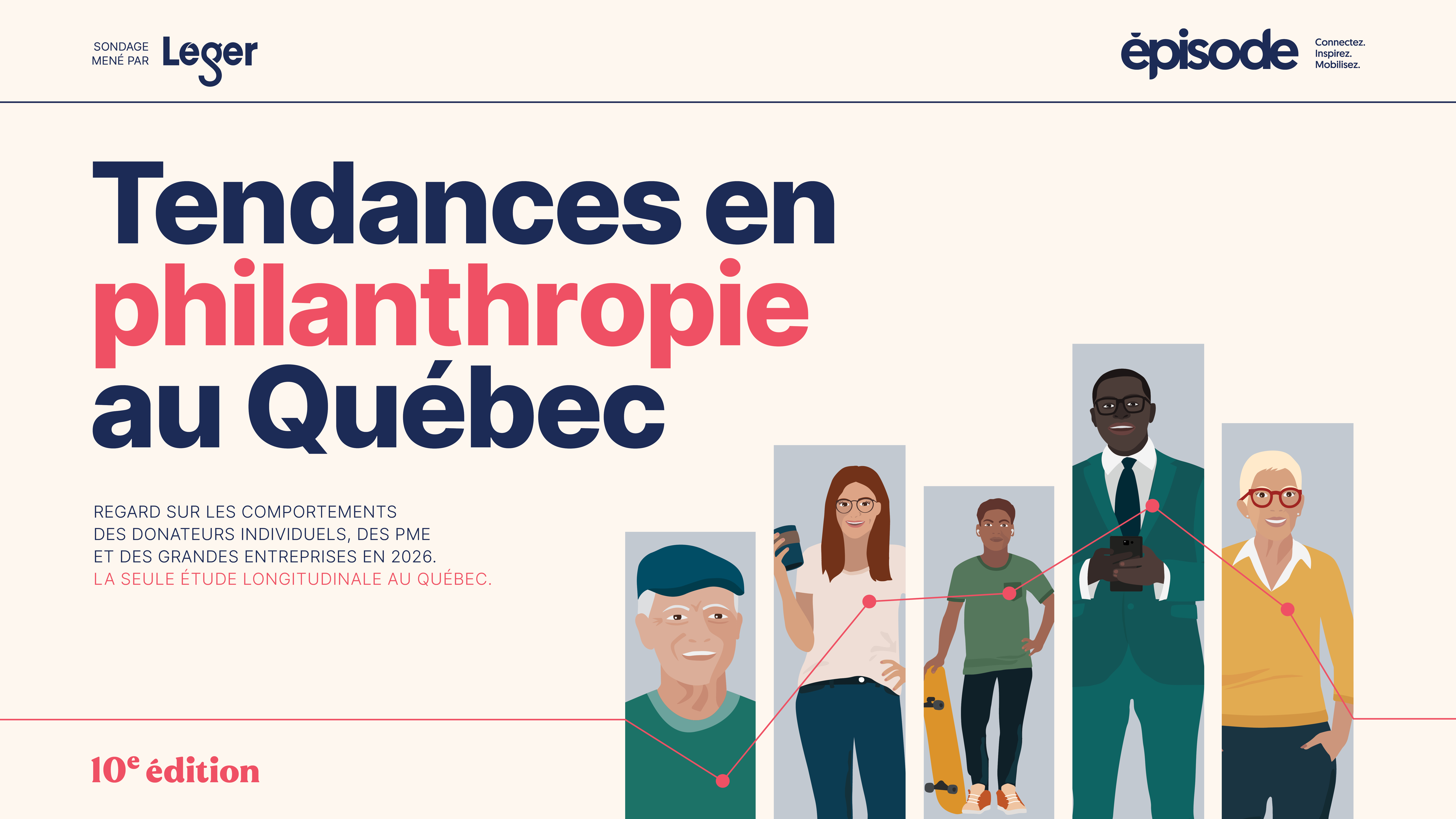 Étude sur les tendances en philanthropie (10e édition, 2026)