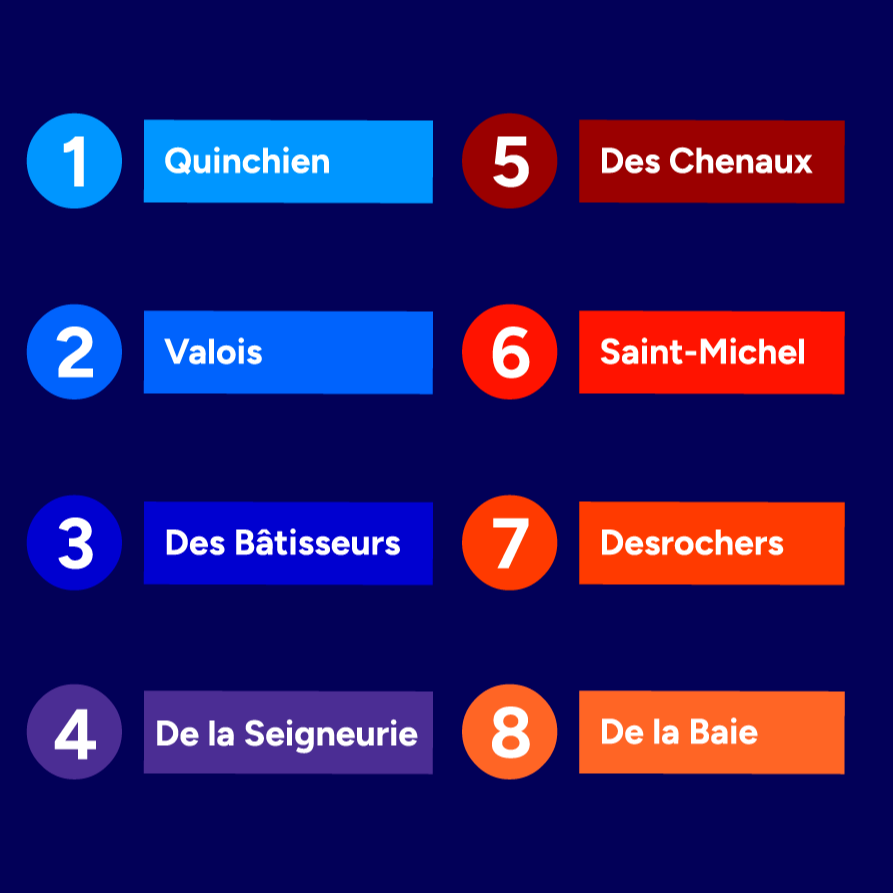 Dévoilement de l'équipe