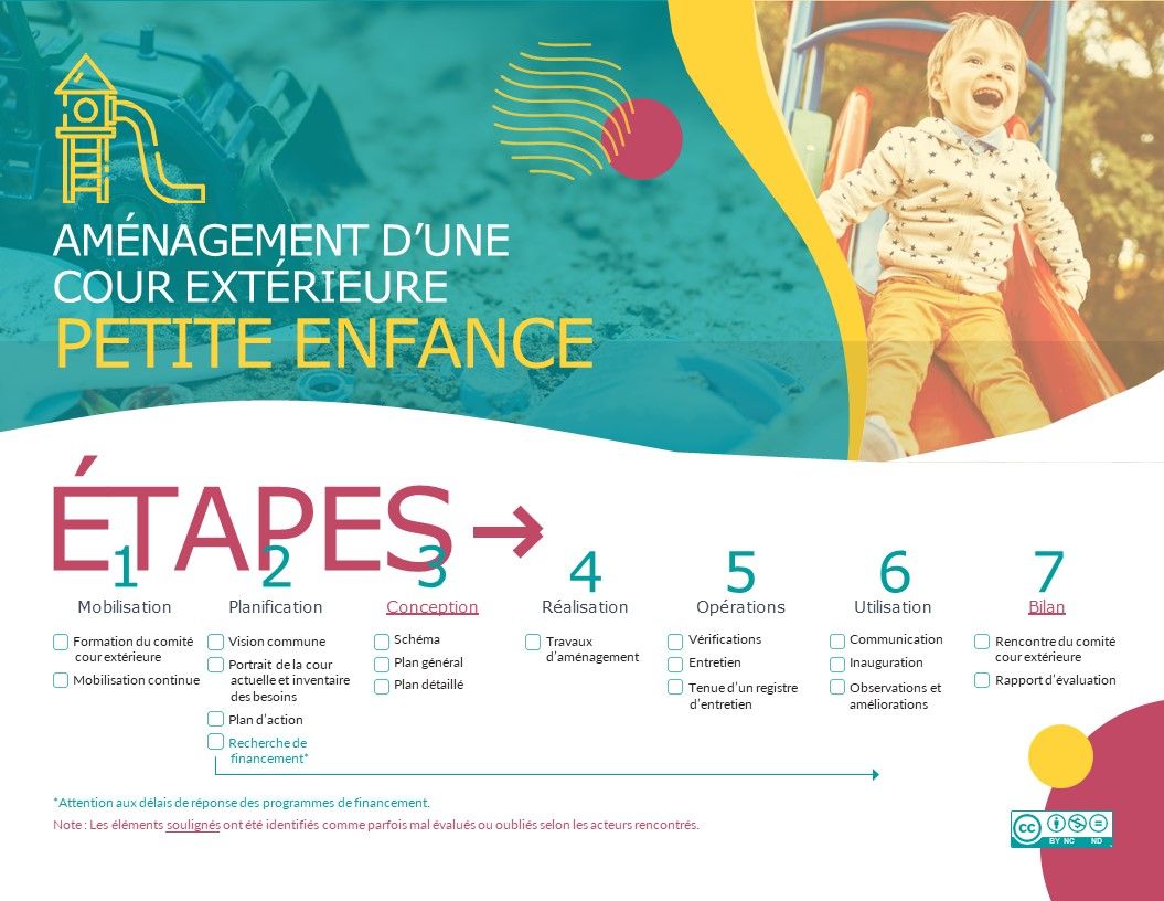 Dévoilement des fiches synthèses d'aménagements extérieurs