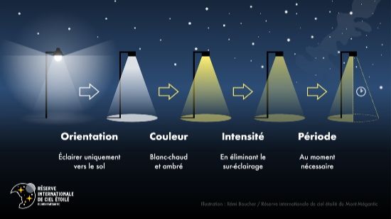 Pollution lumineuse - principes pour passer à l'action 2