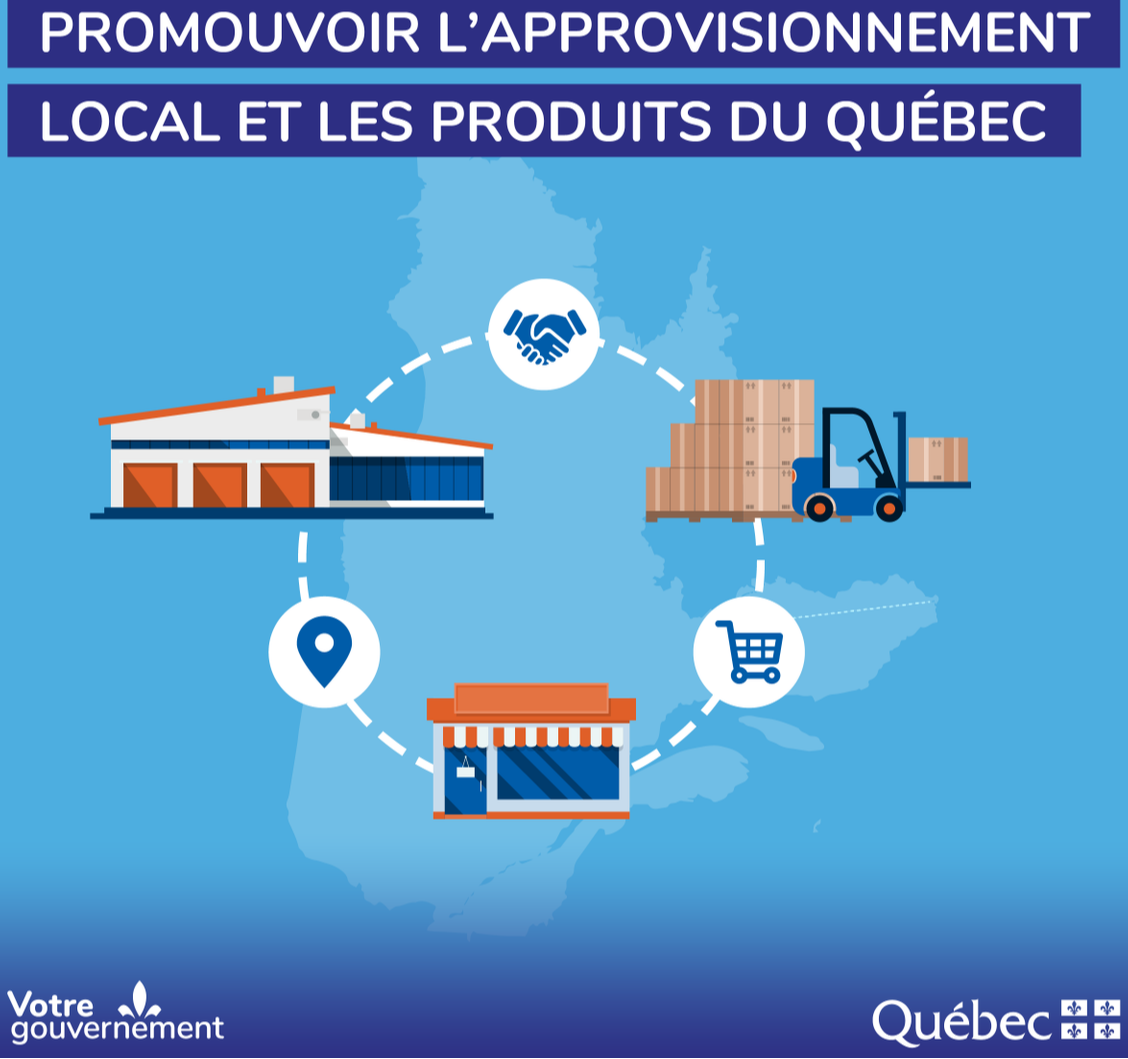 Appel de projets en achat local – Près de 1,3 M$ en Montérégie pour promouvoir les produits québécois