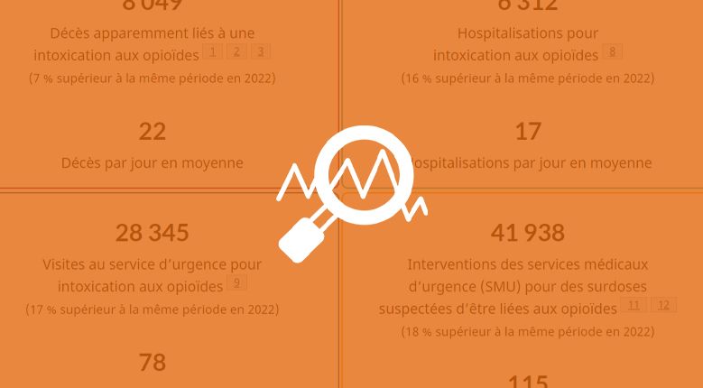 Méfaits associés aux opioïdes et stimulants : Les chiffres au Canada