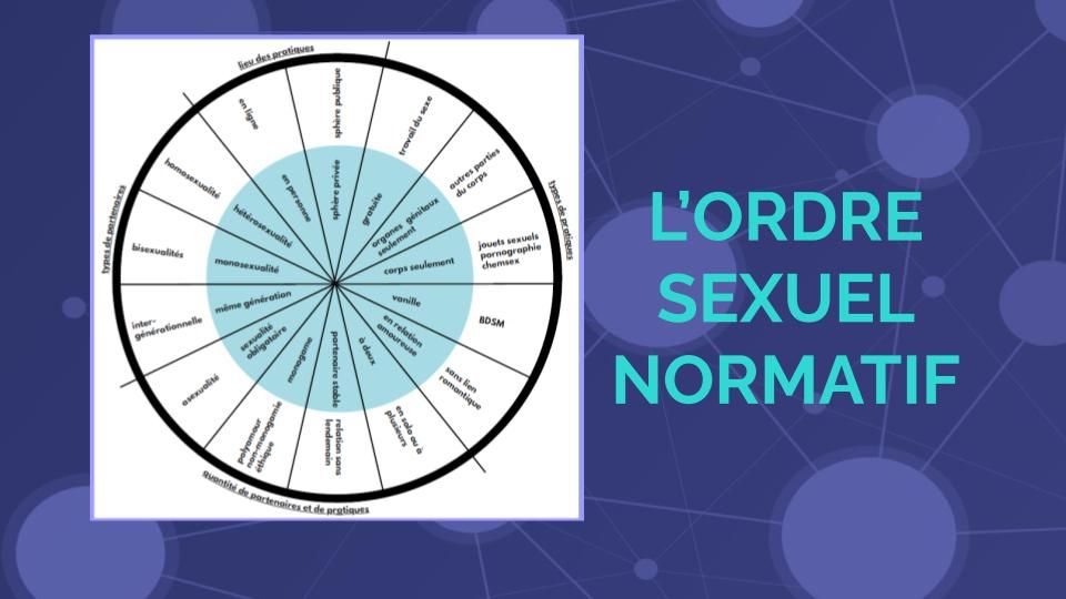 Connaissez-vous l'ordre sexuel normatif?