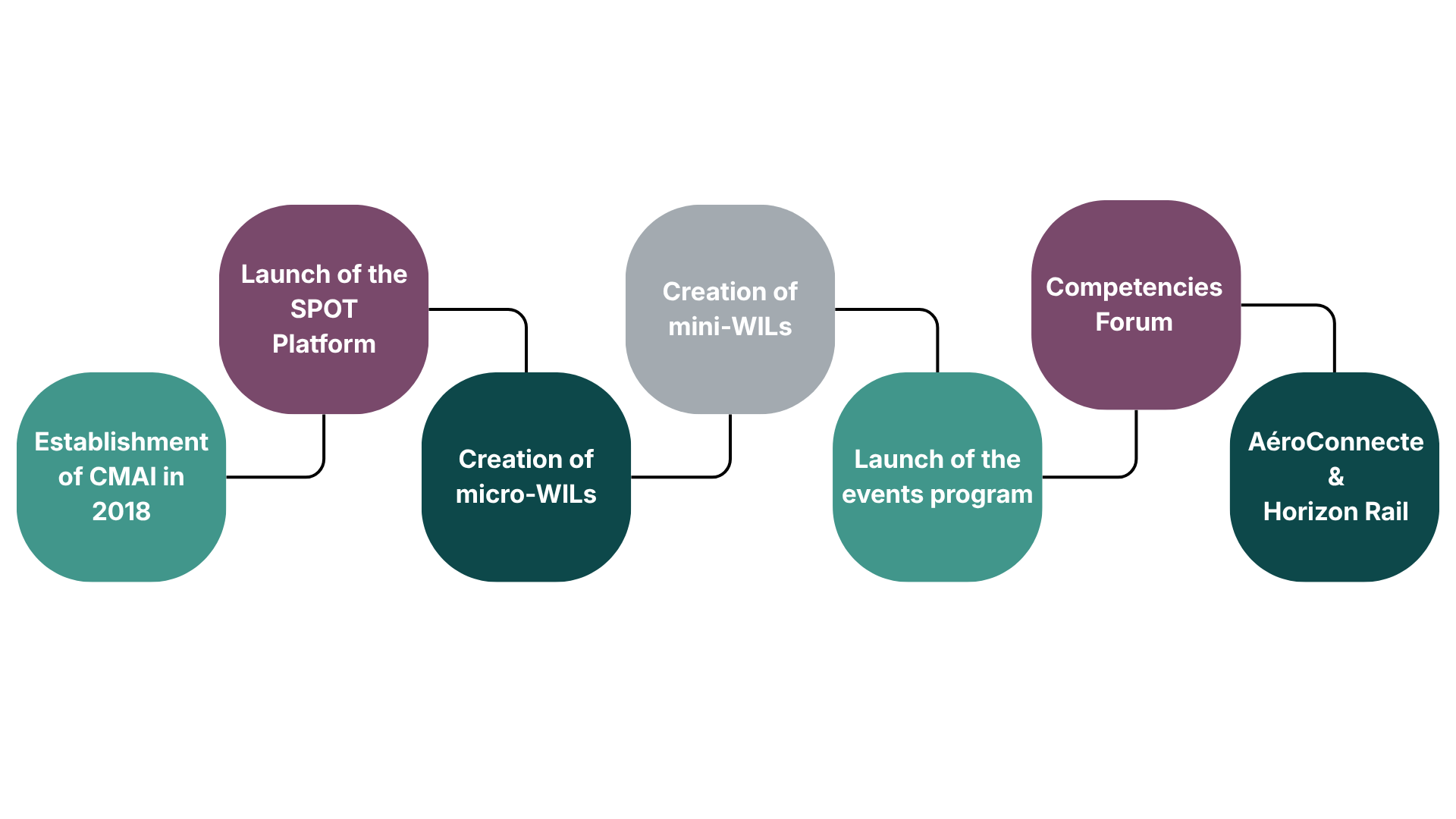 Our programs