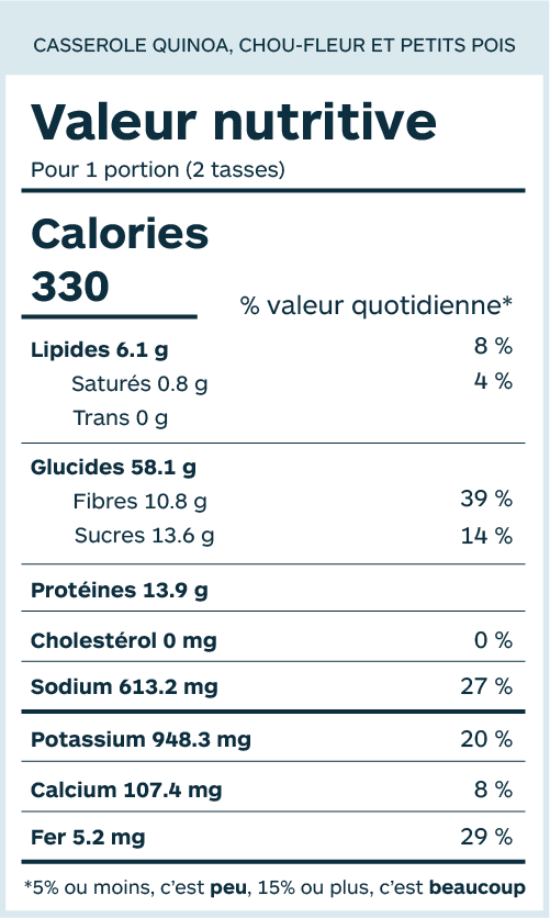 Tableau de valeur nutritive