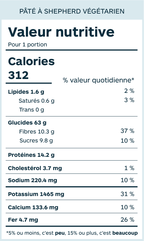 tableau de valeur nutritive