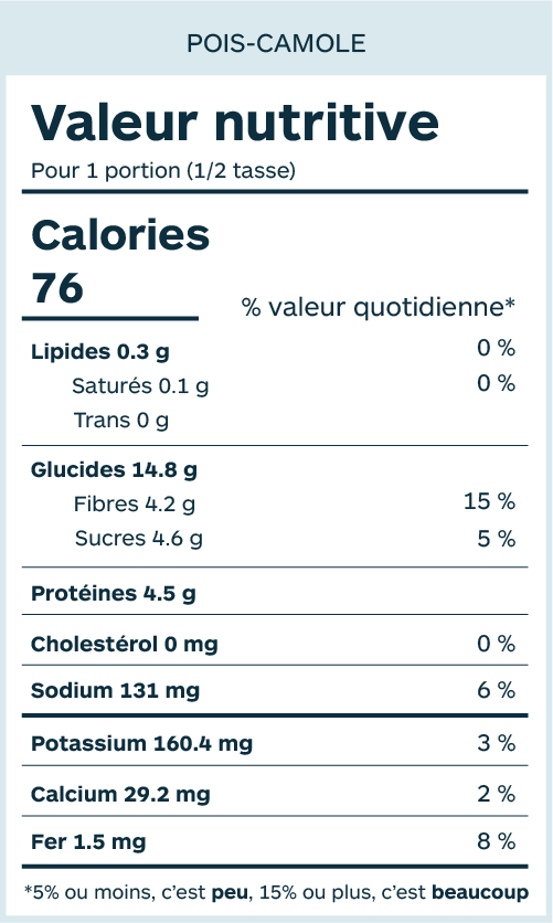 Tableau de valeur nutritive