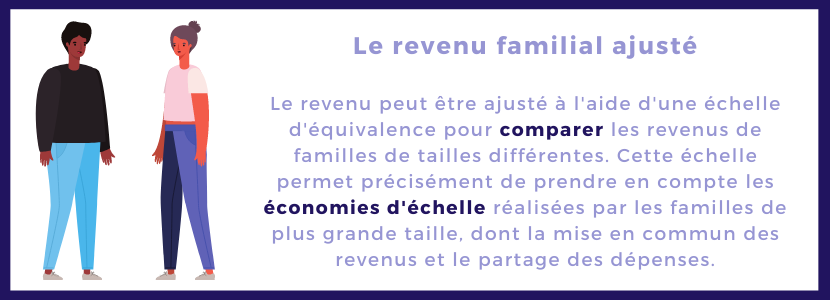 Le revenu peut être ajusté à l'aide d'une échelle d'équivalence pour comparer les revenus de familles de tailles différentes. Cette échelle permet précisément de prendre en compte les économies d'échelle réalisées par les familles de plus grande taille, dont la mise en commun des revenus et le partage des dépenses.