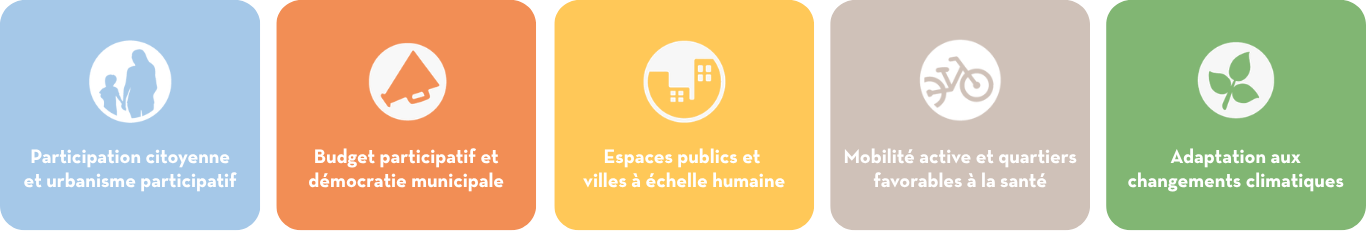Visuel présentant les cinq thèmes de formation du Centre d’écologie urbaine : participation citoyenne et urbanisme participatif, budget participatif et démocratie municipale, espaces publics et villes à échelle humaine, mobilité active et quartiers favorables à la santé, adaptation aux changements climatiques et infrastructures vertes.