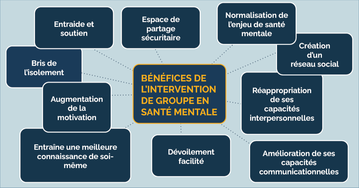 Les bénéfices de l’intervention en groupe en santé mentale : point de vue des participant.e.s. 