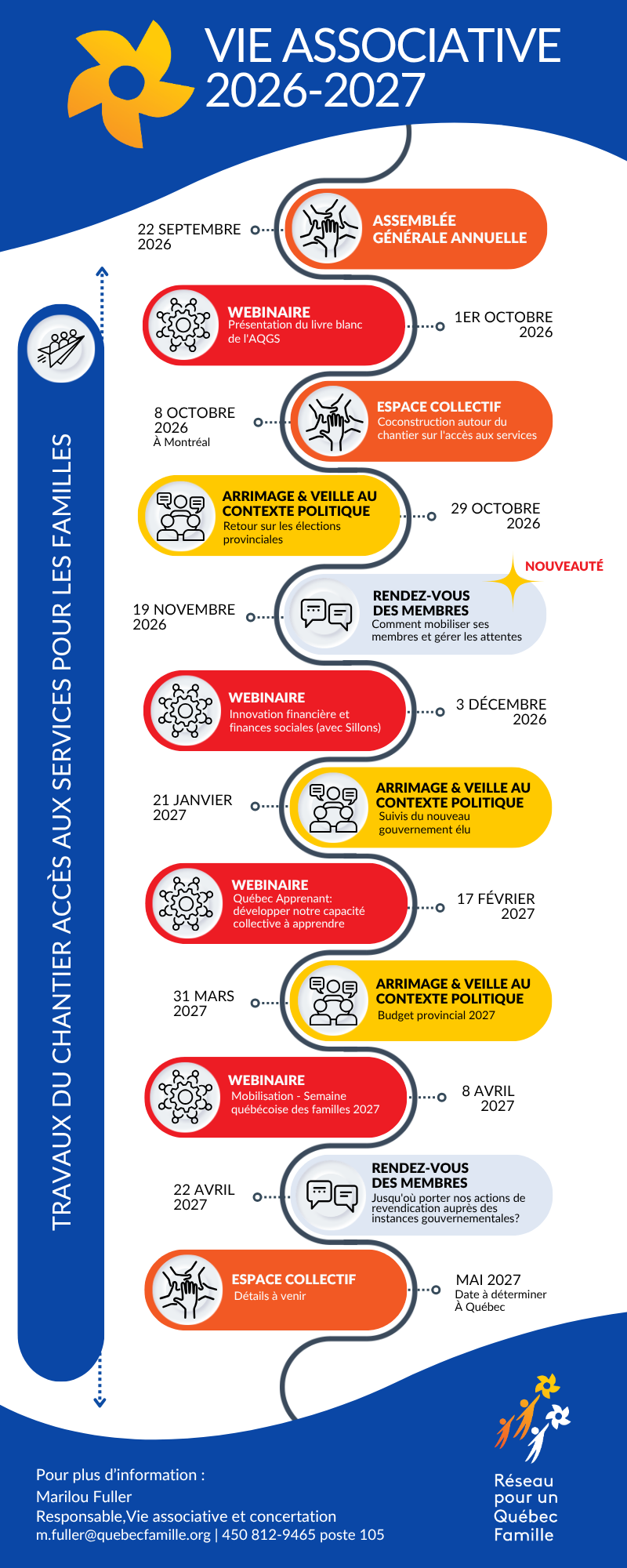 Programmation Vie associative RPQF 2025-2056