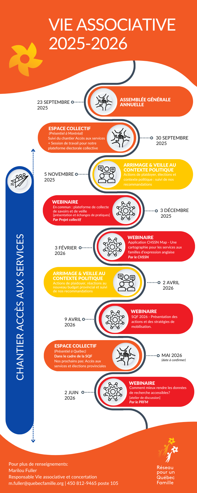 Programmation Vie associative RPQF 2025-2056