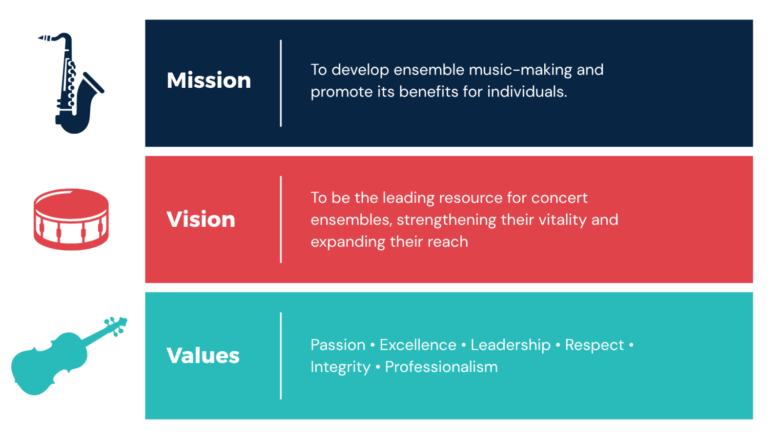 Mission, vision and values