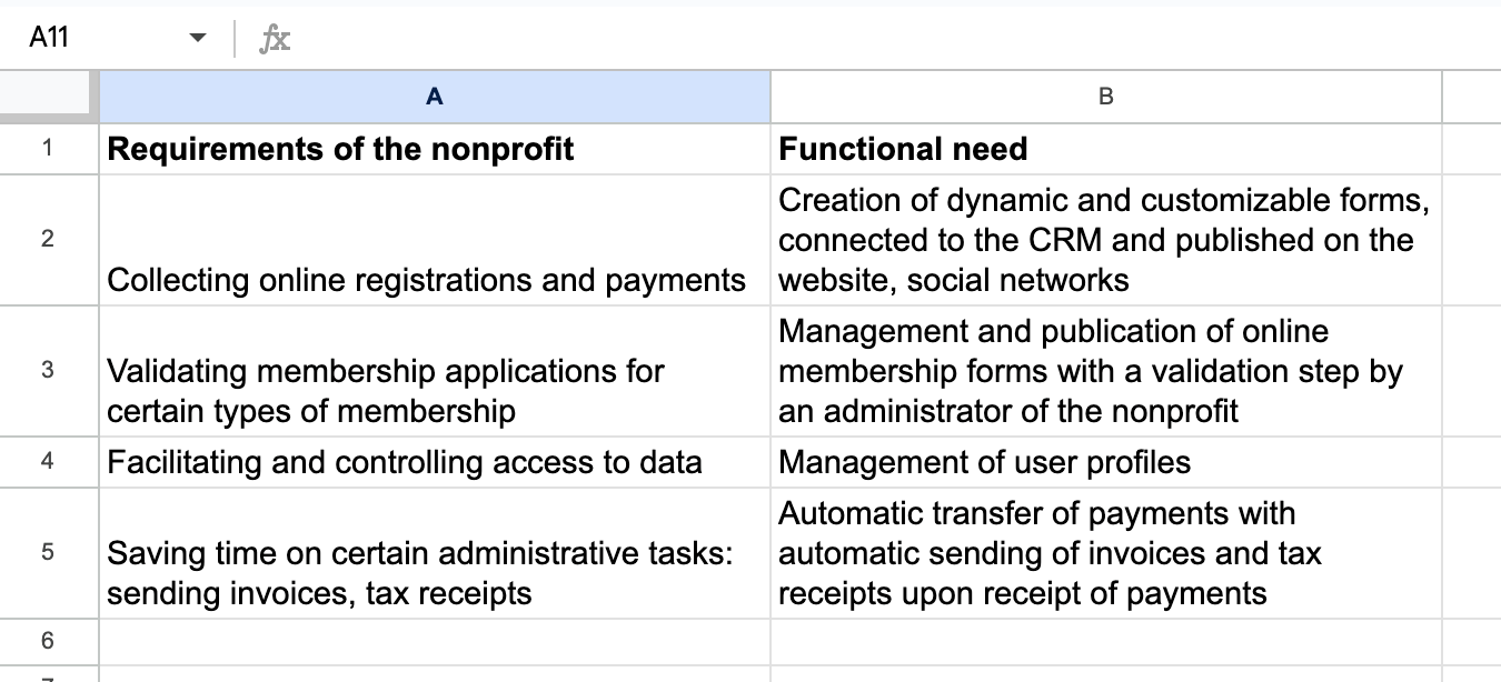 CRM npo needs