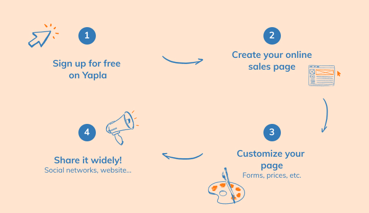 Launch Npo online sales with Yapla