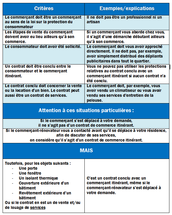 Critères vente itinérante