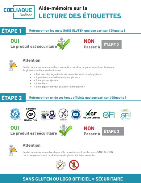 Aide-mémoire sur la lecture des étiquettes