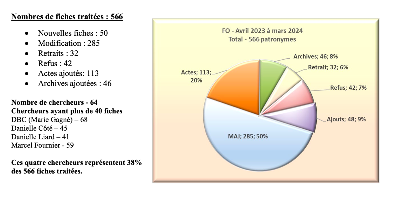 Fichier Origine 2023-2024